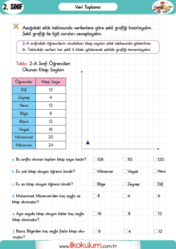 veri-toplama-ve-degerlendirme-2-sinif-matematik3